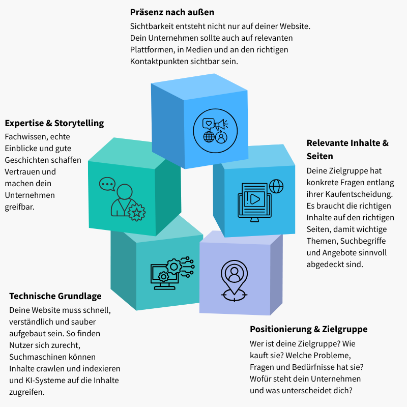 aufbau-sichtbarkeit-aaliyah-sarauer